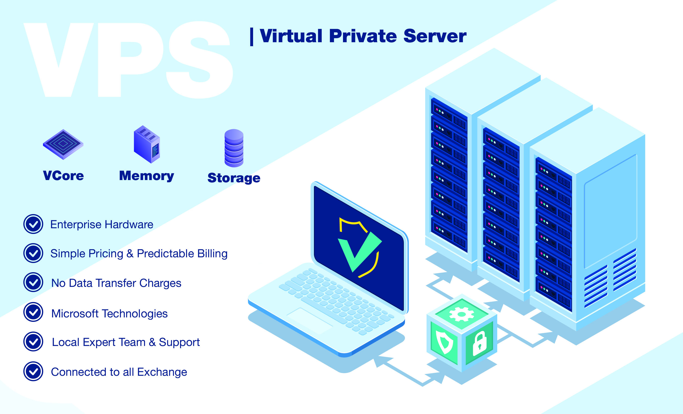 TUS Network VPS Virtual Private Server
